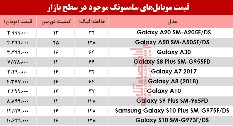 نرخ انواع موبایل‌های سامسونگ در بازار؟ +جدول