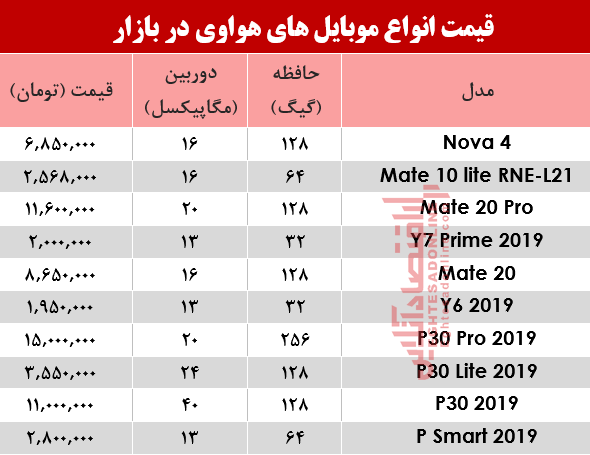 قیمت موبایل‌های هوآوی در بازار؟ +جدول