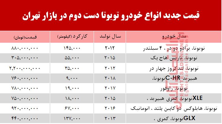 تویوتا دست دوم چند؟ +جدول تویوتا دست دوم چند؟ +جدول