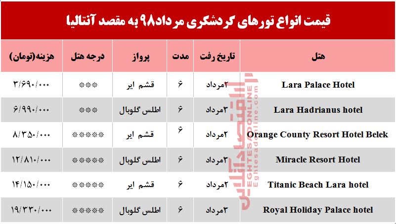 6شب اقامت در آنتالیا چقدر آب می‌خورد؟