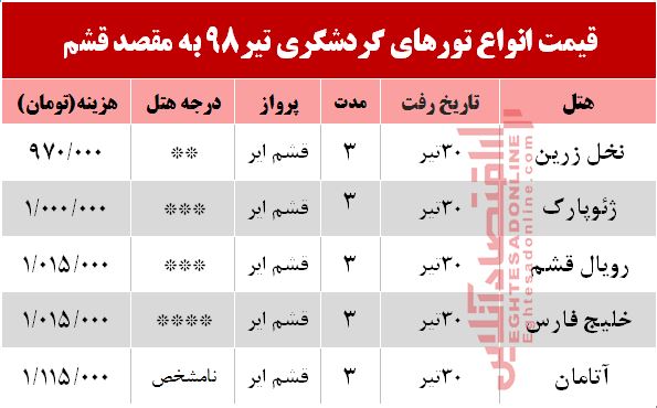 برای سفر به قشم چقدر باید هزینه کرد؟