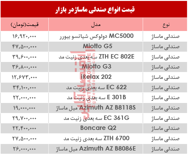قیمت انواع صندلی ماساژ در بازار؟ +جدول قیمت انواع صندلی ماساژ در بازار؟ +جدول