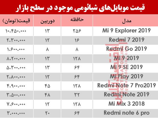 قیمت موبایل‌های شیائومی در بازار؟+جدول