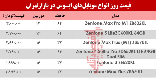قیمت موبایل‌های ایسوس در بازار؟ +جدول