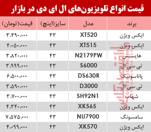 قیمت انواع تلویزیون‌‌LED در بازار؟ +جدول