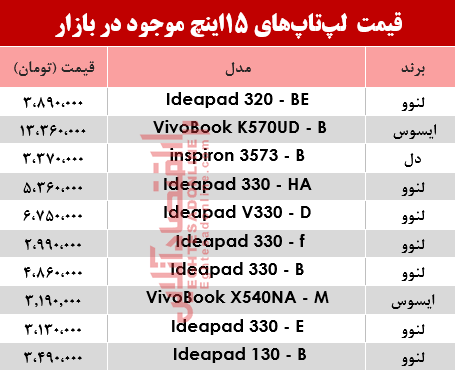 نرخ لپ تاپ ۱5اینچ در بازار؟ +جدول