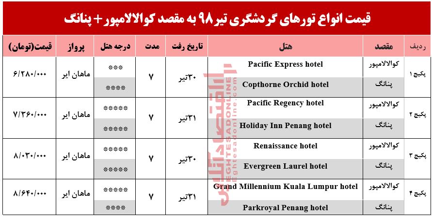 تور ترکیبی کوالالامپور و پنانگ چند؟ تور ترکیبی کوالالامپور و پنانگ چند؟