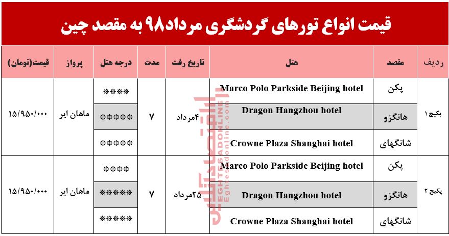 سفر به چین چقدر آب می‌خورد؟