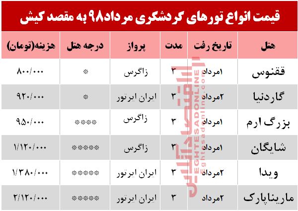 تور کیش چقدر هزینه دارد؟