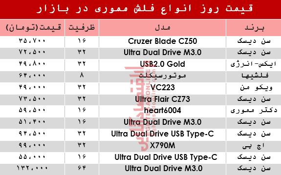 نرخ انواع فلش مموری در بازار؟ +جدول