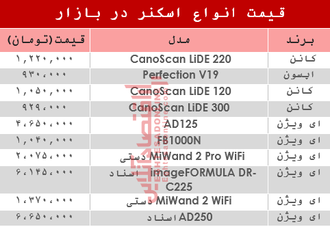 مظنه انواع اسکنر در بازار؟ +جدول