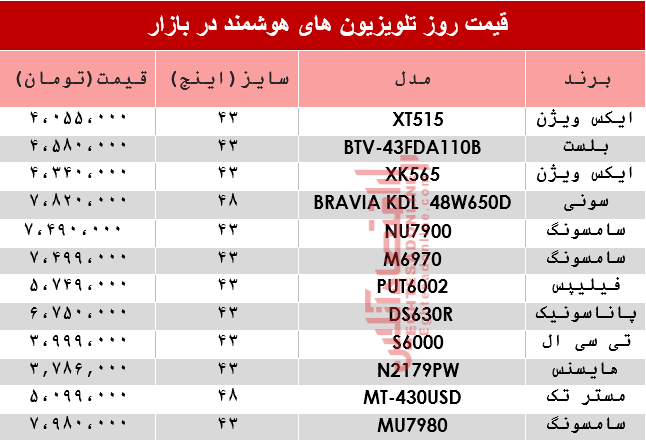 نرخ انواع تلویزیونهای هوشمند در بازار؟ +جدول نرخ انواع تلویزیونهای هوشمند در بازار؟ +جدول