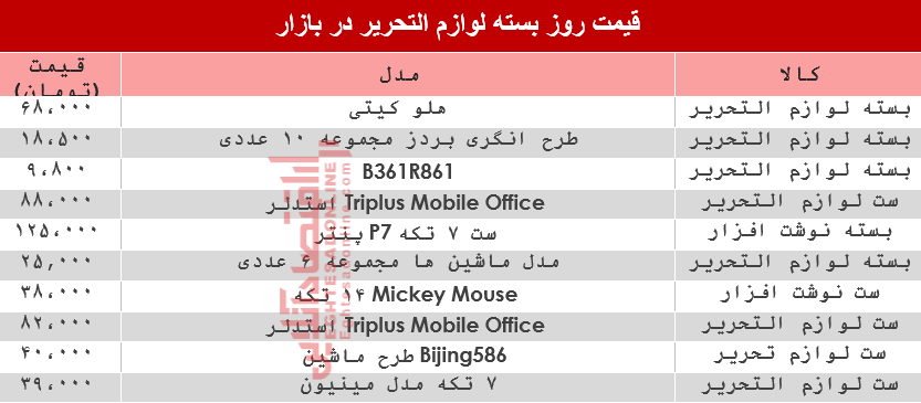 نرخ انواع بسته لوازم‌التحریر دربازار؟ +جدول