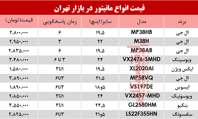 قیمت انواع مانیتور در بازار؟ +جدول