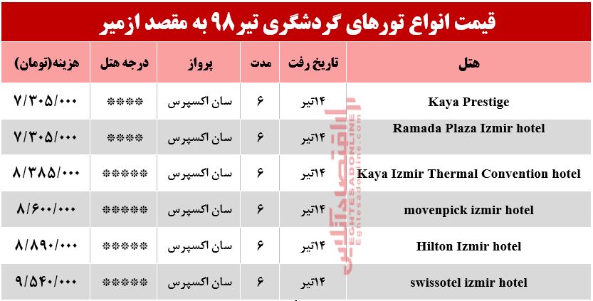 سفر به ازمیر ترکیه چقدر هزینه دارد؟
