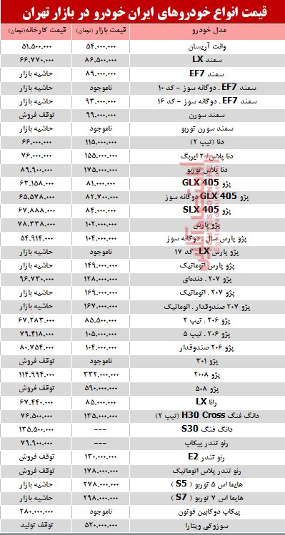 قیمت انواع محصولات ایران خودرو در بازار تهران + جدول