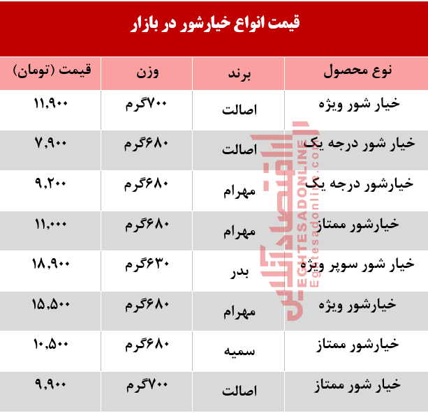 قیمت انواع خیارشور در بازار +جدول