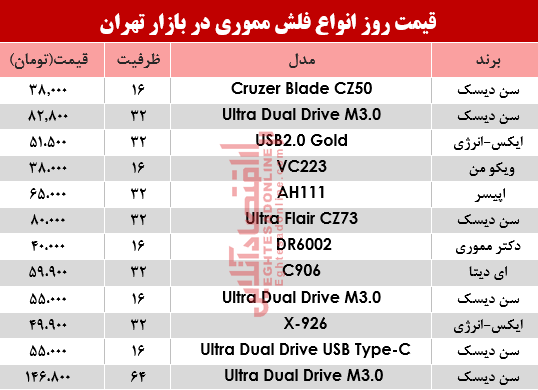 نرخ انواع فلش مموری در بازار؟ +جدول