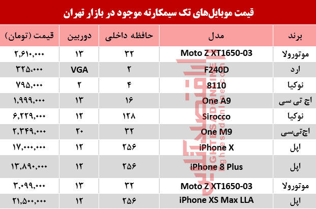 قیمت انواع موبایلهای تک سیمکارته در بازار؟ +جدول قیمت انواع موبایلهای تک سیمکارته در بازار؟ +جدول