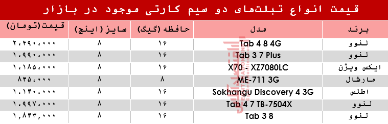 نرخ انواع تبلت‌های دو سیمکارت در بازار؟ +جدول
