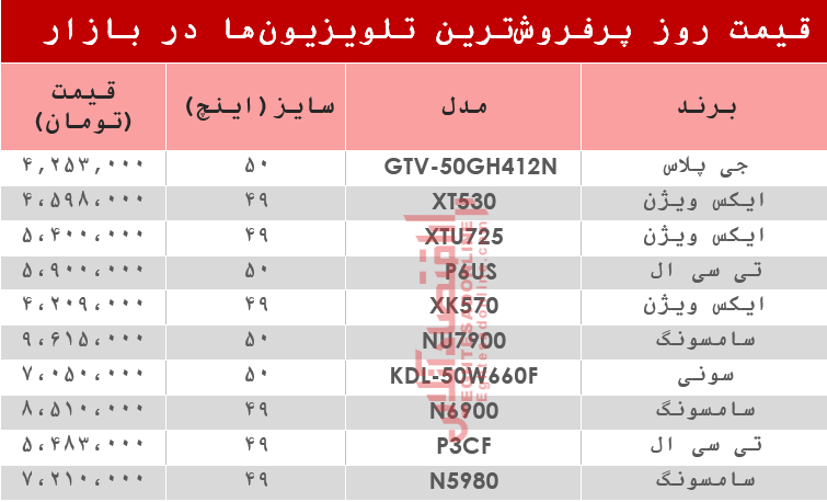 قیمت انواع پرفروشترین تلویزیون دربازار ؟ +جدول قیمت انواع پرفروشترین تلویزیون دربازار ؟ +جدول