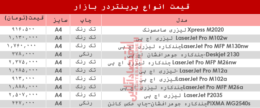 نرخ انواع پرینتر در بازار؟ +جدول
