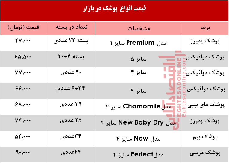 قیمت انواع پوشک بچه در بازار چند؟ + جدول