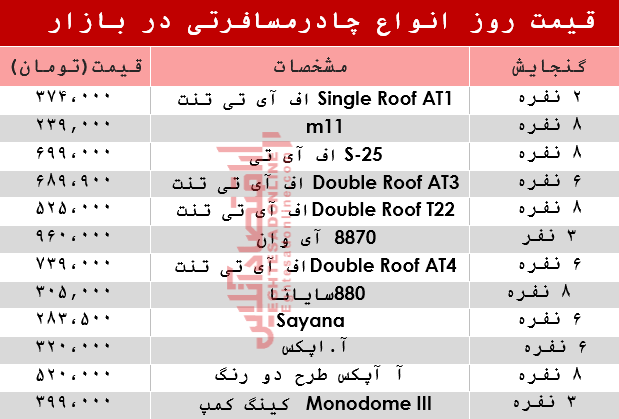 نرخ انواع چادر مسافرتی در بازار؟ +جدول
