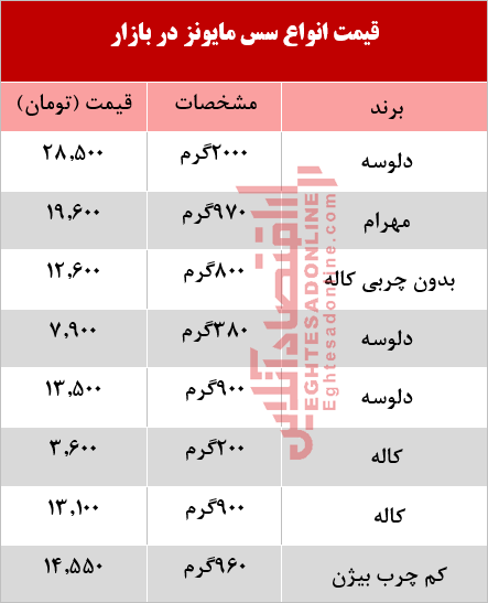 انواع سس مایونز در بازار چند؟ +جدول