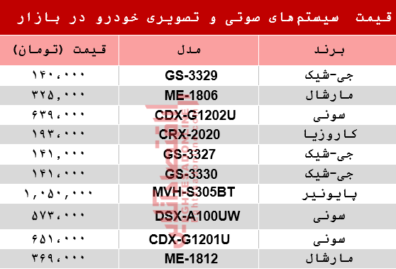نرخ سیستم صوتی و تصویری خودرو در بازار؟ +جدول نرخ سیستم صوتی و تصویری خودرو در بازار؟ +جدول