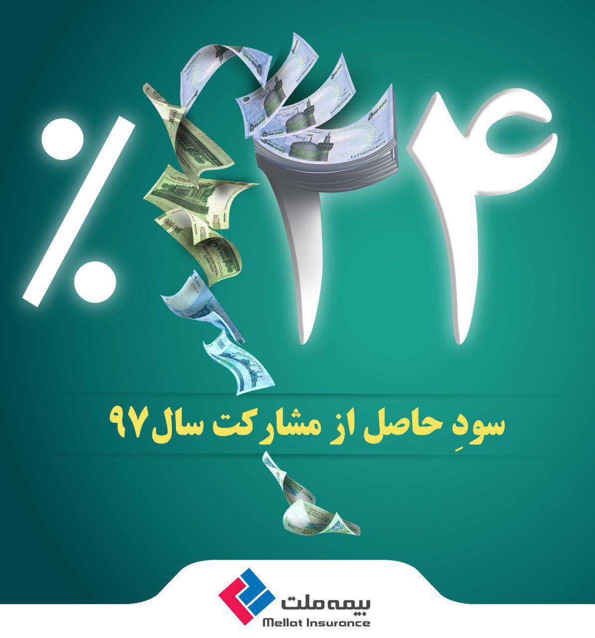 پیشتازی بیمه ملت در واریز سود مشارکت در منافع بیمههای زندگی پیشتازی بیمه ملت در واریز سود مشارکت در منافع بیمههای زندگی