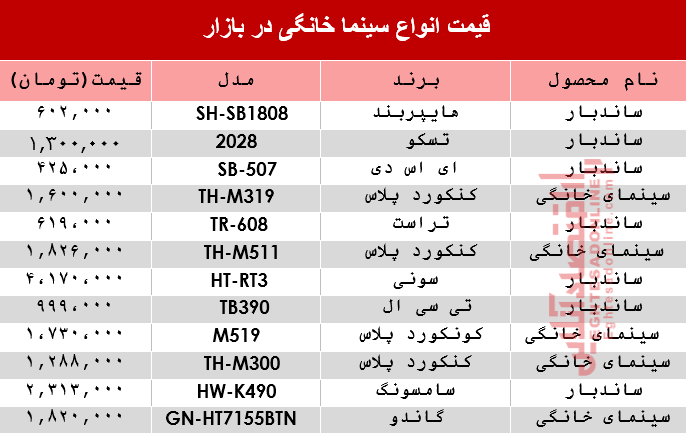 قیمت انواع سینما خانگی در بازار ؟ +جدول قیمت انواع سینما خانگی در بازار ؟ +جدول