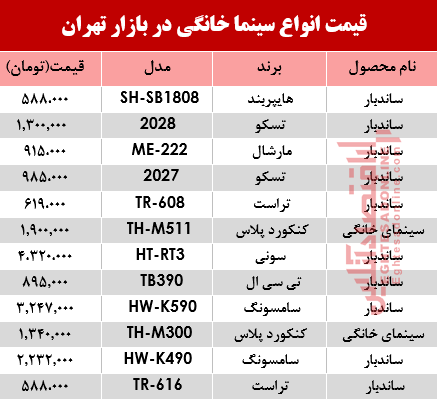 قیمت انواع سینما خانگی در بازار ؟ +جدول قیمت انواع سینما خانگی در بازار ؟ +جدول