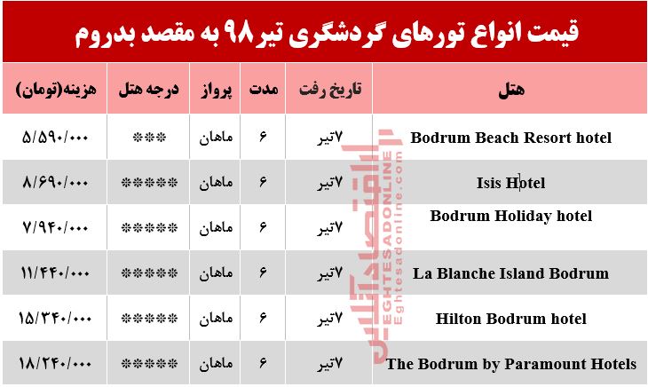 تور بدروم ترکیه چقدر هزینه دارد؟
