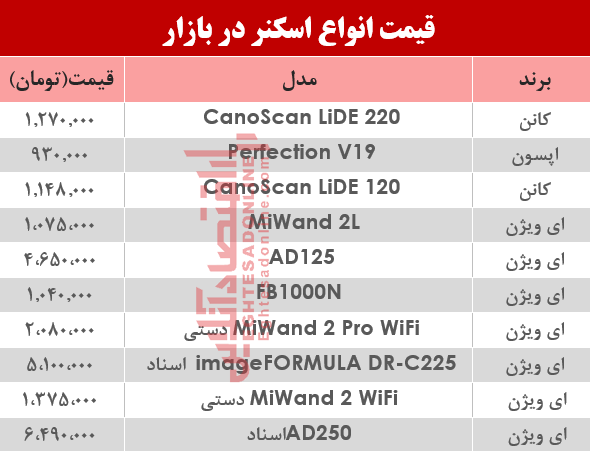 مظنه انواع اسکنر در بازار؟ +جدول