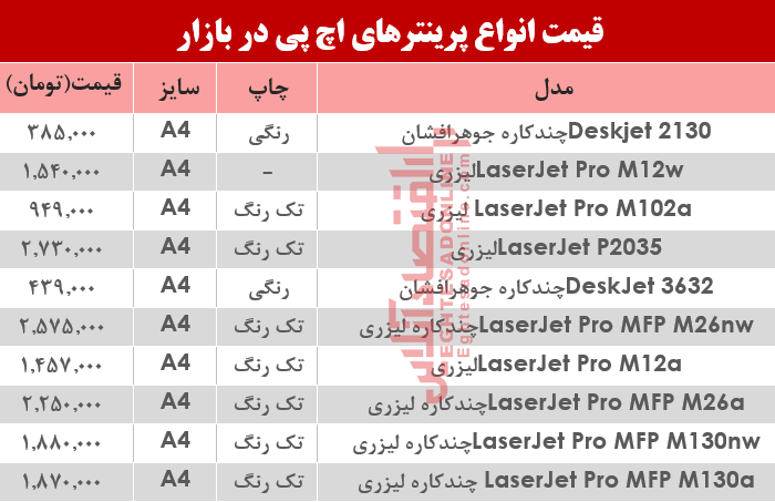 نرخ انواع پرینترهای اچ پی در بازار؟ +قیمت