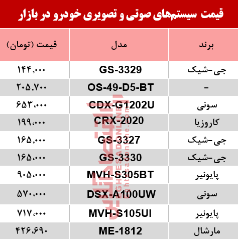 نرخ سیستم صوتی و تصویری خودرو در بازار؟ +جدول نرخ سیستم صوتی و تصویری خودرو در بازار؟ +جدول