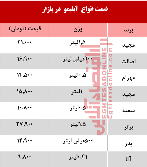 قیمت انواع آب لیمو در بازار +جدول