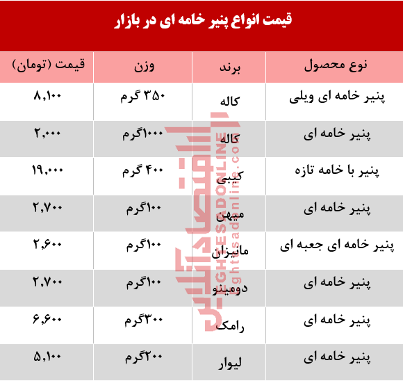 انواع پنیر خامه‌ای در بازار چند؟ +جدول