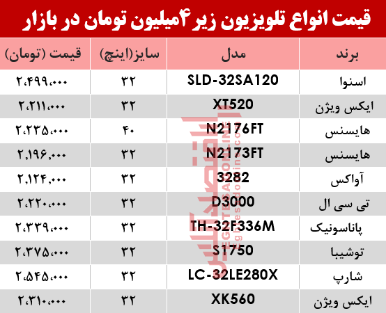 ارزان قیمتترین تلویزیونهای بازار چند؟ +جدول ارزان قیمتترین تلویزیونهای بازار چند؟ +جدول