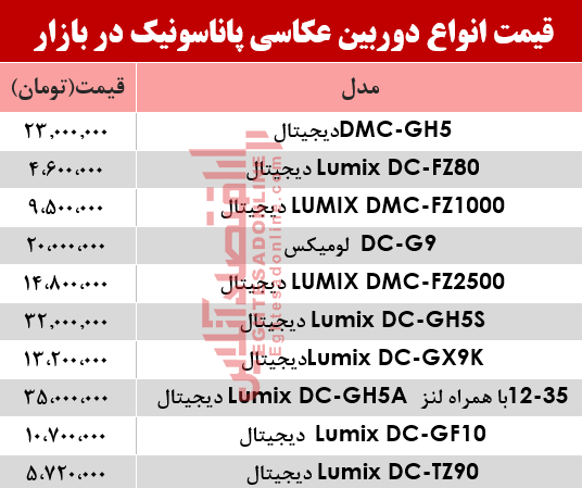قیمت‌ دوربین‌های‌ عکاسی پاناسونیک در بازار؟ +جدول