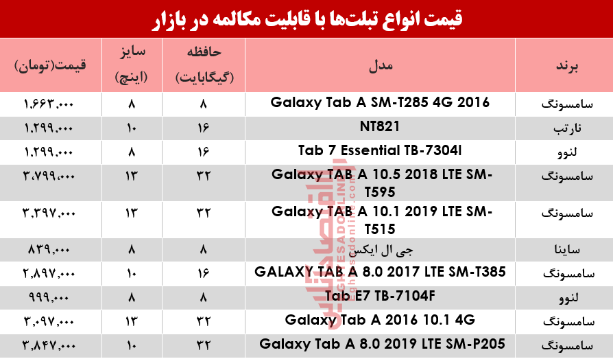 نرخ انواع تبلت‌هایی با قابلیت مکالمه در بازار؟ +جدول