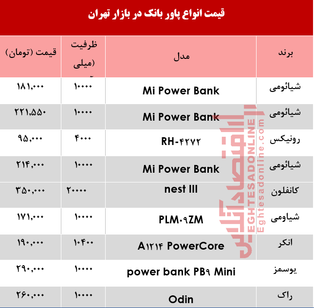 انواع پاور بانک چند؟ +جدول