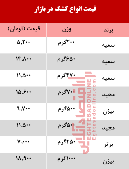 قیمت انواع کشک  در بازار +جدول