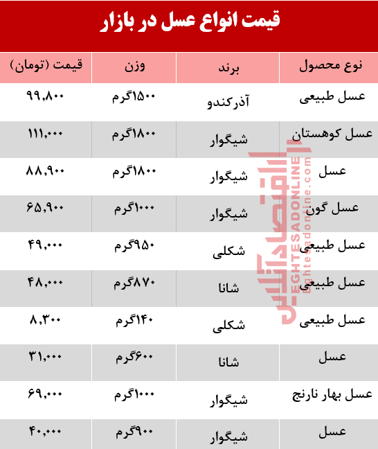 قیمت عسل در بازار چقدر است؟ +جدول