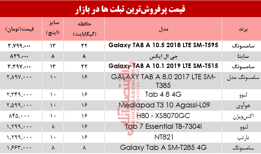 قیمت پرفروش‌ترین تبلت‌های بازار چند؟ +جدول