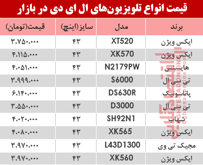 تغییر قیمت انواع تلویزیون‌‌LED چقدر شد؟ +جدول