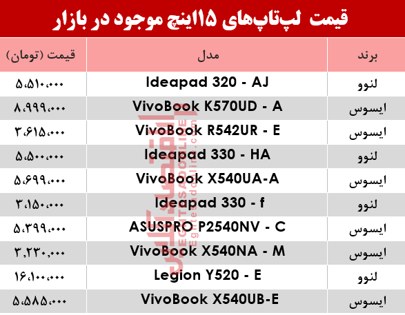 نرخ لپ تاپ ۱5اینچ در بازار چند؟ +جدول
