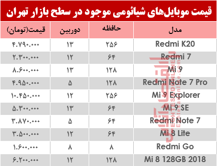 قیمت موبایل‌های شیائومی در بازار چقدر شد؟+جدول