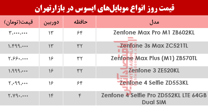 قیمت موبایل‌های ایسوس در بازار چند؟ +جدول